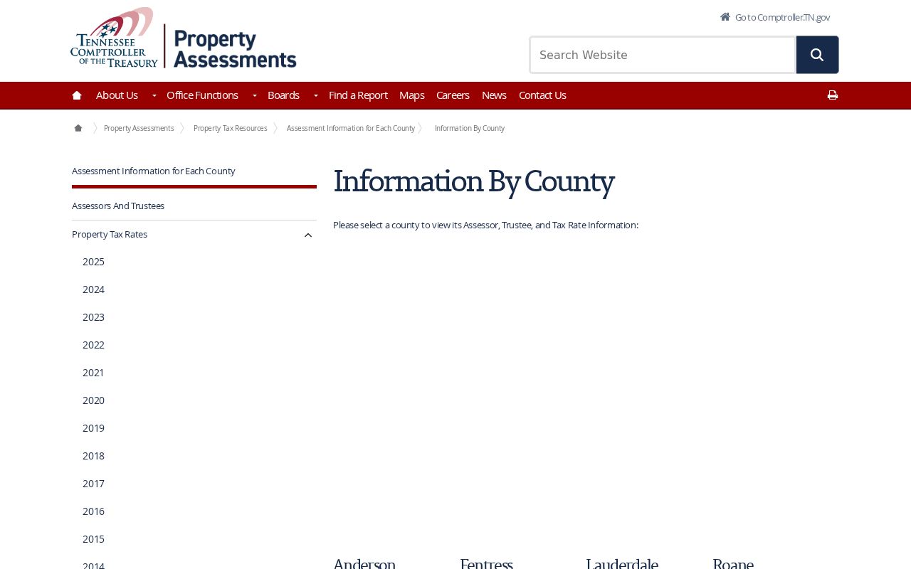 Tennessee public records directory for county property assessment offices